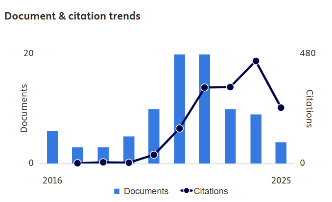 Dr Berihun Mamo Negash